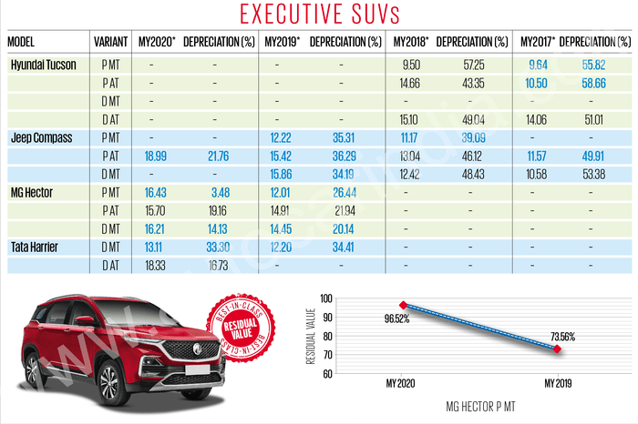 OLX Autos Autocar used car study: A tale of resale